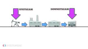 Exploring the Upstream Sector in Simple Terms 